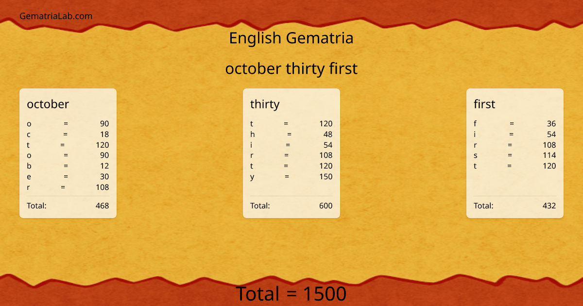 october thirty first in english Gematria